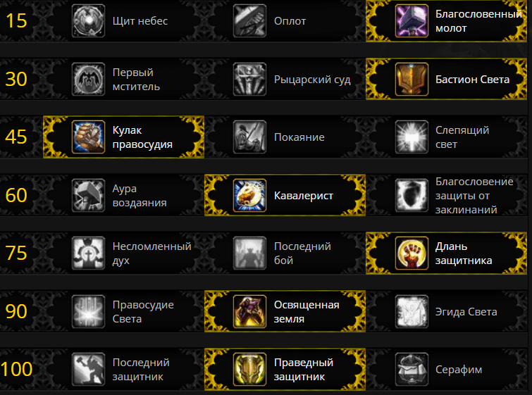 Паладин классик гайд. Таланты паладина воздаяние. Паладин танк таланты. Таланты паладина 3.3.5 танк. Таланты на паладина Легион.